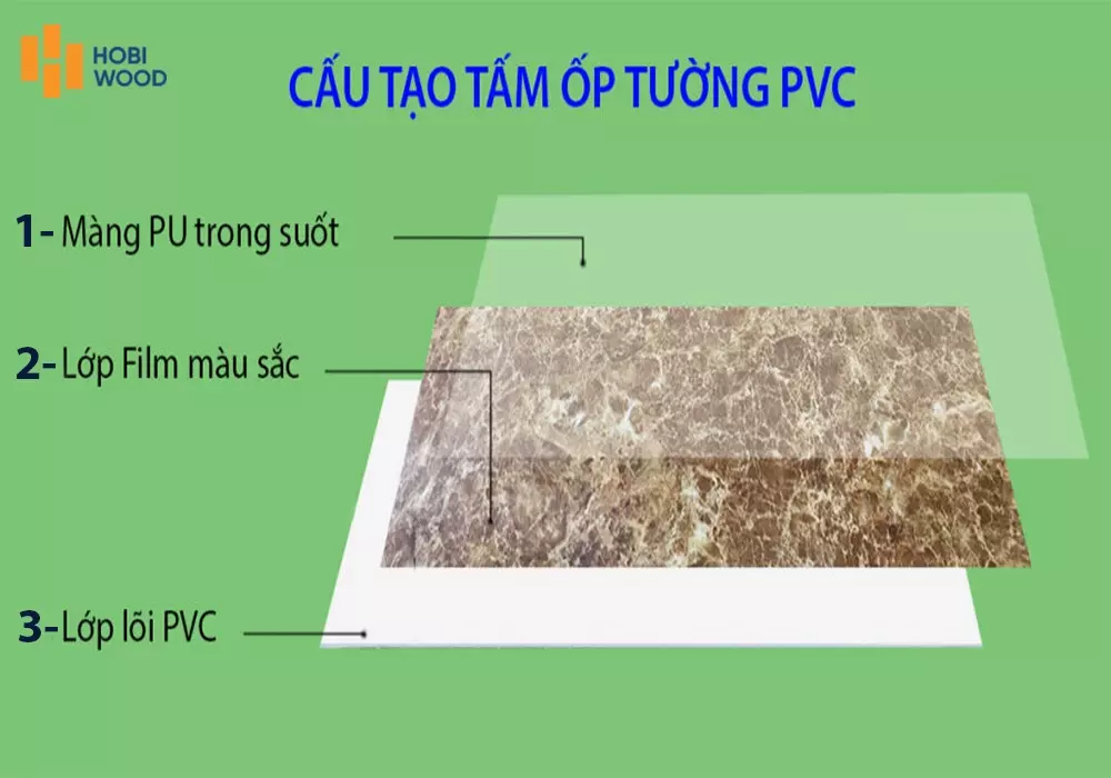 Cấu tạo của tấm ốp tường PVC vân đá
