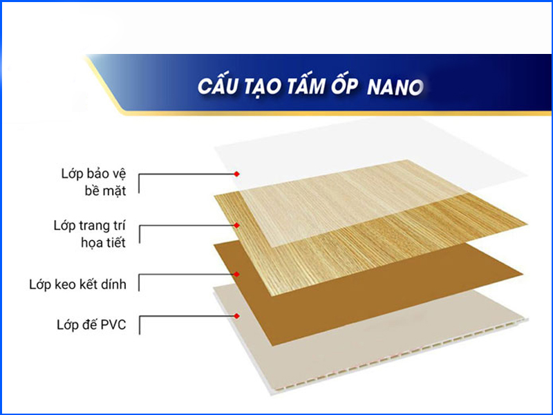 alt="Cấu tạo của tấm nano ốp tường giả gỗ"