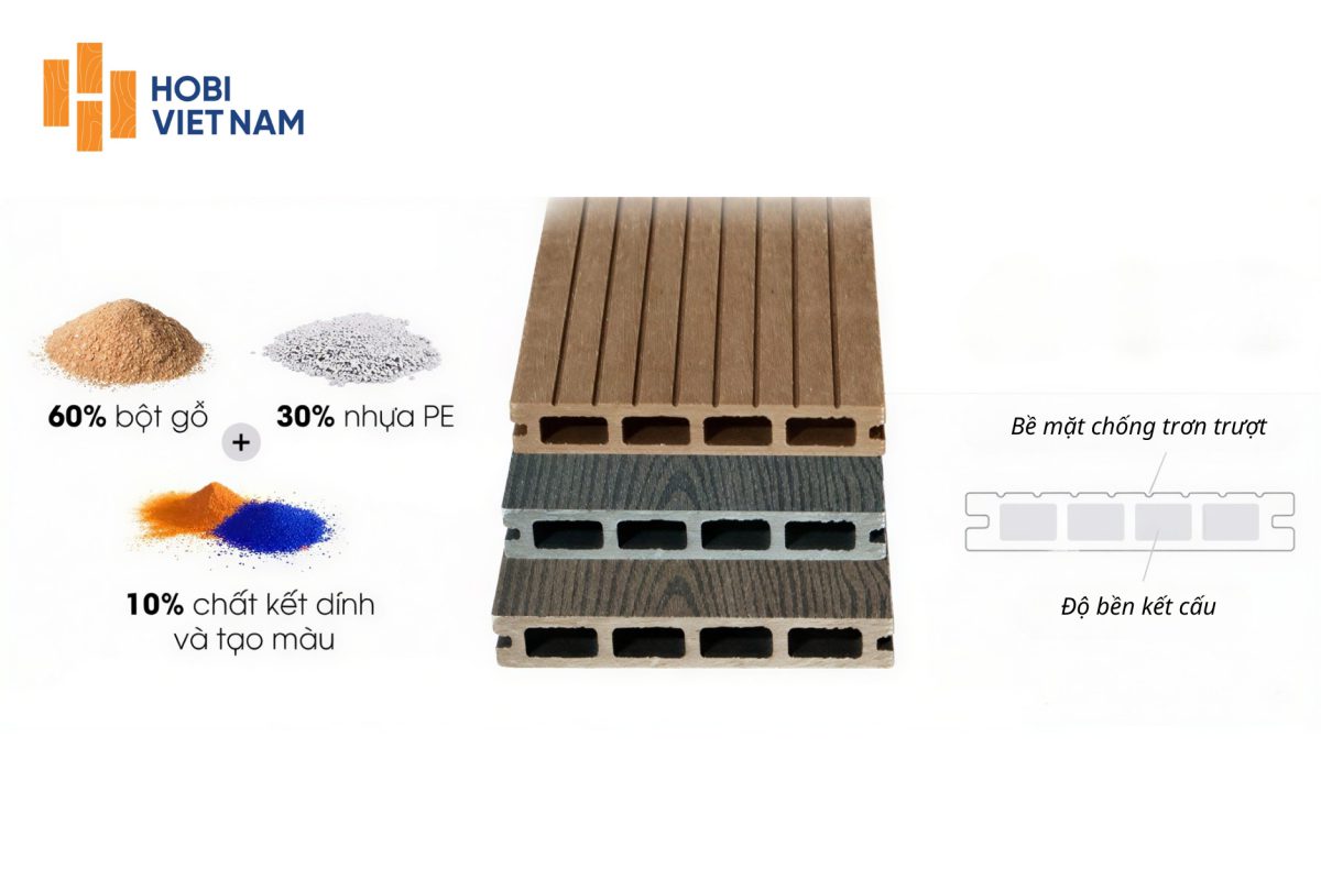 Cấu tạo sàn gỗ ngoài trời Hobi: Chuyên gia hướng dẫn lựa chọn và ứng dụng